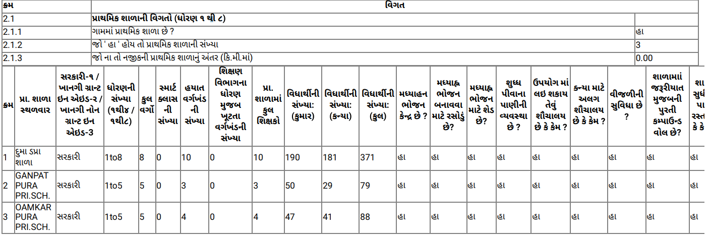 આંકડાકીય માહિતીનું કોષ્ટક